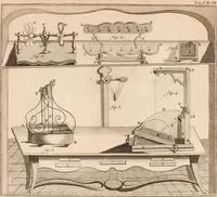 An illustration from Description et usage d'un cabinet de physique expérimentale (1775)