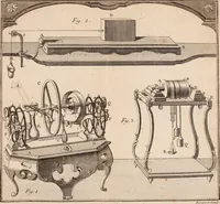 An illustration from Description et usage d'un cabinet de physique expérimentale (1775)