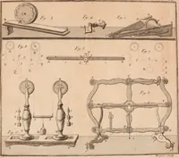 An illustration from Description et usage d'un cabinet de physique expérimentale (1775)