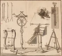 An illustration from Description et usage d'un cabinet de physique expérimentale (1775)
