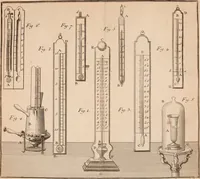 An illustration from Description et usage d'un cabinet de physique expérimentale (1775)