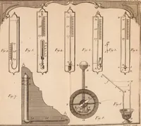 An illustration from Description et usage d'un cabinet de physique expérimentale (1775)