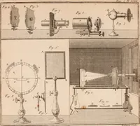 An illustration from Description et usage d'un cabinet de physique expérimentale (1775)