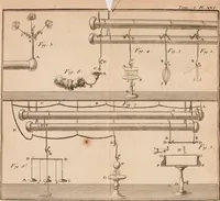 An illustration from Description et usage d'un cabinet de physique expérimentale (1775)