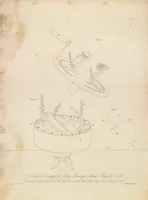 Picture 2 of 3 from A description of a new instrument denominated the celestial or variation compass (1826), leaf 36