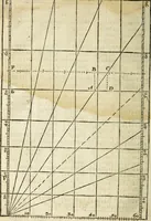 Picture 27 of 69 from The Description and Use of the Sector (1624), leaf 115