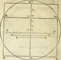 Picture 29 of 69 from The Description and Use of the Sector (1624), leaf 147