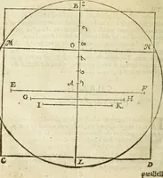 Picture 30 of 69 from The Description and Use of the Sector (1624), leaf 149