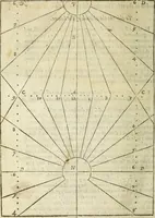 An illustration from The Description and Use of the Sector (1624)