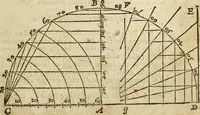 An illustration from The Description and Use of the Sector (1624)