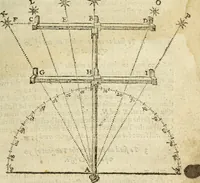 Picture 34 of 69 from The Description and Use of the Sector (1624), leaf 178