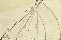 An illustration from The Description and Use of the Sector (1624)