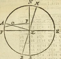 Picture 36 of 69 from The Description and Use of the Sector (1624), leaf 234