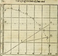 An illustration from The Description and Use of the Sector (1624)