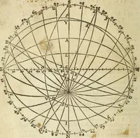 Picture 39 of 69 from The Description and Use of the Sector (1624), leaf 259