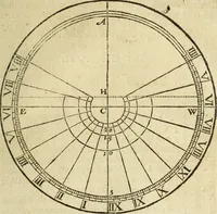 Picture 41 of 69 from The Description and Use of the Sector (1624), leaf 266