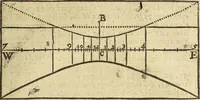 An illustration from The Description and Use of the Sector (1624)