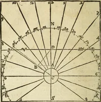 Picture 44 of 69 from The Description and Use of the Sector (1624), leaf 273