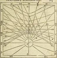 Picture 45 of 69 from The Description and Use of the Sector (1624), leaf 274