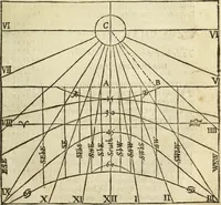 Picture 46 of 69 from The Description and Use of the Sector (1624), leaf 276