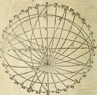 Picture 47 of 69 from The Description and Use of the Sector (1624), leaf 283