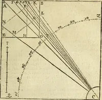 Picture 49 of 69 from The Description and Use of the Sector (1624), leaf 290