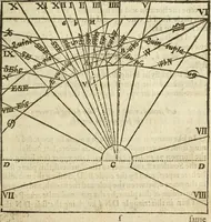 An illustration from The Description and Use of the Sector (1624)