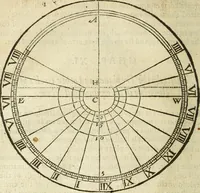 Picture 52 of 69 from The Description and Use of the Sector (1624), leaf 313