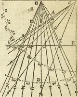 An illustration from The Description and Use of the Sector (1624)