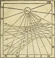 Picture 57 of 69 from The Description and Use of the Sector (1624), leaf 332