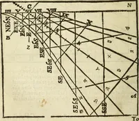 An illustration from The Description and Use of the Sector (1624)