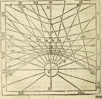 Picture 59 of 69 from The Description and Use of the Sector (1624), leaf 335