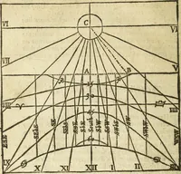 An illustration from The Description and Use of the Sector (1624)