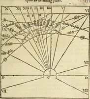 An illustration from The Description and Use of the Sector (1624)