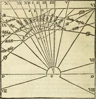 Picture 65 of 69 from The Description and Use of the Sector (1624), leaf 353