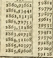 An illustration from The Description and Use of the Sector (1624)