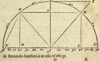 Picture 15 of 69 from The Description and Use of the Sector (1624), leaf 58
