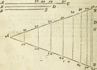 An illustration from The Description and Use of the Sector (1624)