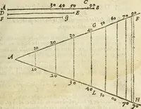 An illustration from The Description and Use of the Sector (1624)