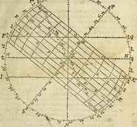 Picture 20 of 69 from The Description and Use of the Sector (1624), leaf 72