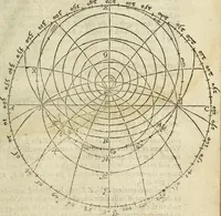 An illustration from The Description and Use of the Sector (1624)
