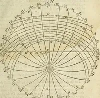 Picture 23 of 69 from The Description and Use of the Sector (1624), leaf 82