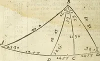 Picture 25 of 69 from The Description and Use of the Sector (1624), leaf 91