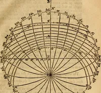 An illustration from The description and use of the sector, crosse-staffe, and other instruments : with a canon of artificiall Sines and Tangents, and the use thereof in astronomie, navigation, dialling and fortification .. (1636)