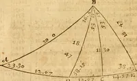 An illustration from The description and use of the sector, crosse-staffe, and other instruments : with a canon of artificiall Sines and Tangents, and the use thereof in astronomie, navigation, dialling and fortification .. (1636)