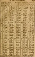 An illustration from The description and use of the sector, crosse-staffe, and other instruments : with a canon of artificiall Sines and Tangents, and the use thereof in astronomie, navigation, dialling and fortification .. (1636)