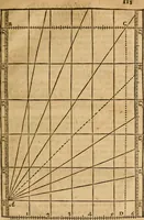 An illustration from The description and use of the sector, crosse-staffe, and other instruments : with a canon of artificiall Sines and Tangents, and the use thereof in astronomie, navigation, dialling and fortification .. (1636)