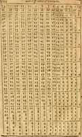 An illustration from The description and use of the sector, crosse-staffe, and other instruments : with a canon of artificiall Sines and Tangents, and the use thereof in astronomie, navigation, dialling and fortification .. (1636)