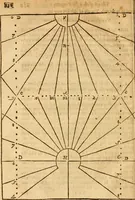An illustration from The description and use of the sector, crosse-staffe, and other instruments : with a canon of artificiall Sines and Tangents, and the use thereof in astronomie, navigation, dialling and fortification .. (1636)