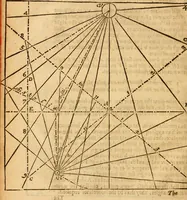 An illustration from The description and use of the sector, crosse-staffe, and other instruments : with a canon of artificiall Sines and Tangents, and the use thereof in astronomie, navigation, dialling and fortification .. (1636)